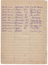 Список полка под командованием Икаева Г.А. лист 8
