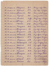 Список полка под командованием Икаева Г.А. лист 3