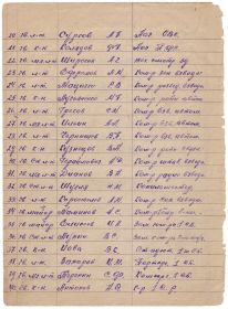 Список полка под командованием Икаева Г.А. лист 2