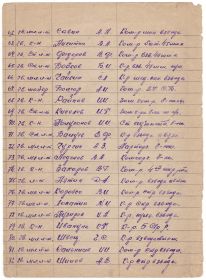 Список полка под командованием Икаева Г.А. лист 4