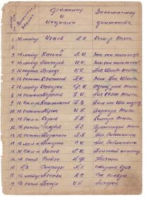 Список полка под командованием Икаева Г.А. лист 1