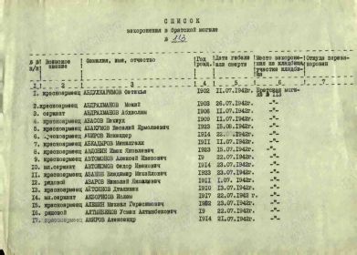 Списки захоронения в братской могиле № 113. Лист 1