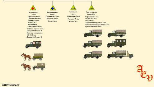 Состав 54-го отдельного саперного батальона -3