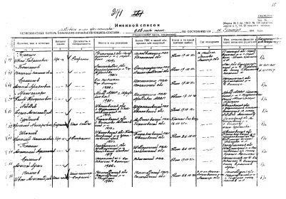 Часть списка безвозвратных потерь 682 стрелкового полка на 15 декабря 1941 года