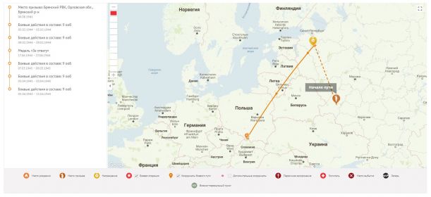 Боевой путь
