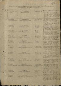 Наградной список участников героической обороны Сталинграда
