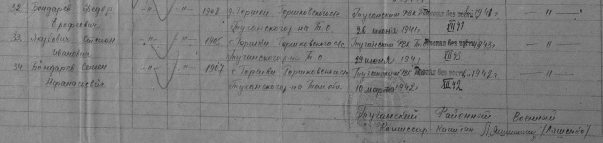 Выписка из военкомата