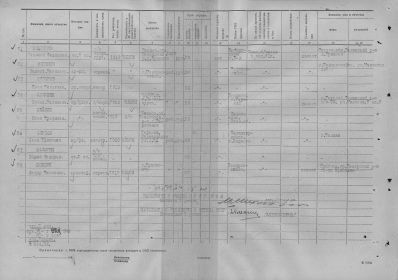 Источник информации ЦВМА. Список потерь личного состава эсминца "Скорый".