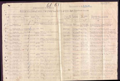 Именной список безвозвратных потерь младшего начальствующего и рядового состава 12-й Гвардейской Донской Казачьей Кавалерийской дивизии с 20-го декабря по 29-е...