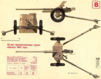 ТТХ 45 мм пушки