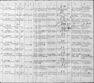 Именной список безвозвратных потерь личного состава Красной Армии по Юрьевецкому райвоенкомату Ивановской области от 11 июля 1946 года  Рассекречено в соответствии с приказом Министра обороны РФ   ту