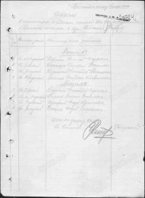 Список сержантского и рядового состава 246 Гвардейского стрелкового полка захороненных у х. Побянки