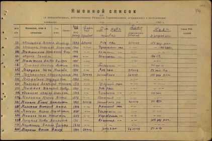 Список мобилизованных. Ряжский РВК, Рязанская обл., Ряжский р-н.  26.04.1943