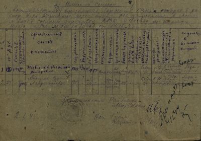 Документ о прибытии в Барнаульский военно-пересыльный пункт 04.01.1944