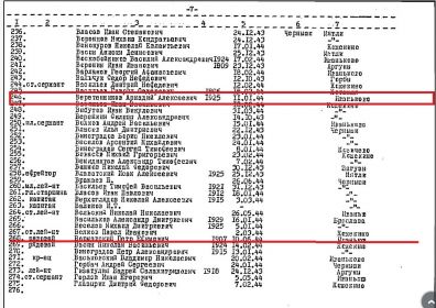 Список захороненных на военном кладбище д. Черныши Витебской обл. (стр. 7)