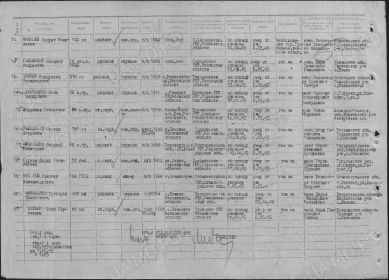 Донесение о безвозвратных потерях №63572 от 15 мая 1945 года