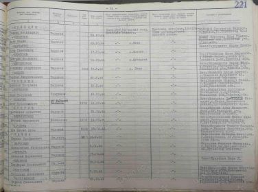 Документ о перезахоронении