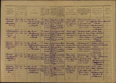 Инвентаризационный список личного состава 1-го учебного батальона 1926 г.р. по состоянию на 08.12.1943 г.