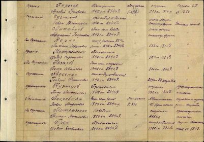 представление на награждение участников обороны Сталинграда, находящихся в частях 39 Армии Калинин. Фр-та от 19.05.43 г. (стр. 5)