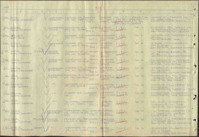 Именной список безвозвратных потерь начальствующего и рядового состава 90-й Краснознаменной СД за период с 1 по 30 февраля 1943 года