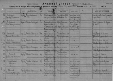 Список без вести пропавших солдат с 01 по 10 октября 1942 года