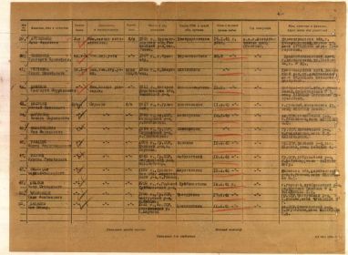 Донесение о безвозвратных потерях №13594