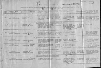 Именной список невозвратных потерь начальствующего и рядового состава частей ВВС Карельского фронта за период с 15 июля по 31 июля 1942 года