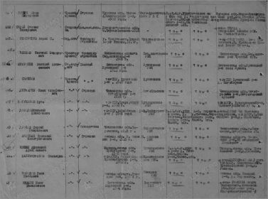 Донесение о безвозвратных потерях 249 СД, 18.01.1942