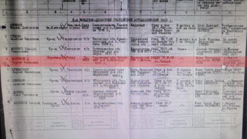 Список потерь: 3-й Воздушно-Десантный Гвардейский артиллерийский полк