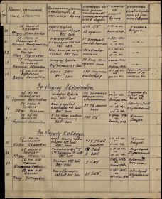 Список участников обороны городов-героев по 325 ГМП  16.06.44 г. (стр. 3)