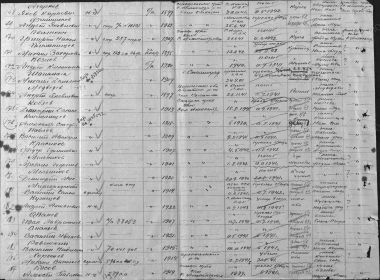 ЦАМО Номер фонда источника информации 58 Номер описи источника информации 18004 Номер дела источника информации 174