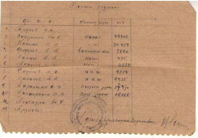 Командировочное удостоверение 09.08.1944 (2 лист)