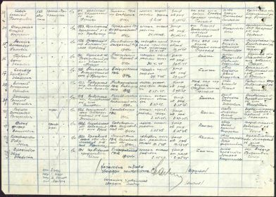 Донесение о потерях