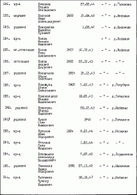 Списки захоронения