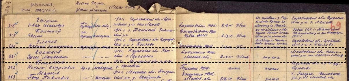 Донесения о безвозвратных потерях № 9347. Дата: 26.05.1942 Название части: 28 осбр 4 часть