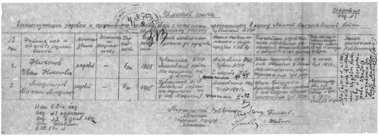 Именной список военнослужащего рядового и сержантского состава, связь с которыми прекратилась в период Великой Отечественной войны Великой