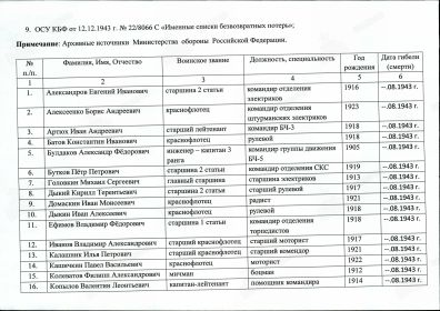 Именные списки безвозвратных потерь