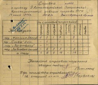 справка к приказу о награждении