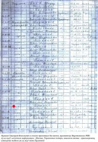список Баунтовского РВК о выдаче извещений на пропавших без вести (30.12.1947)