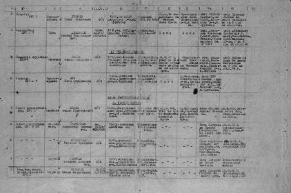 Именной список боевых и небоевых (безвозвратных) потерь младшего начальствующего и рядового состава за 3 декаду марта 1943 г.