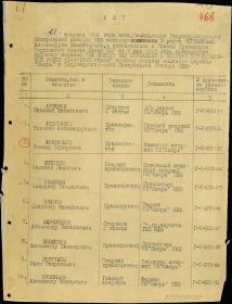 Акт от 21 февраля 1946 г. &quot;...вручение медалей «За победу над Германией в Великой Отечественной войне 1941–1945 гг.»