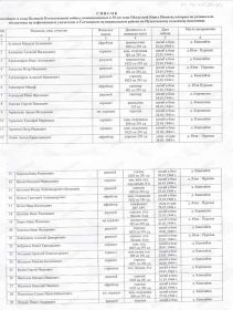 Список погибших поименованных в 35-ом томе Областной Книге Памяти