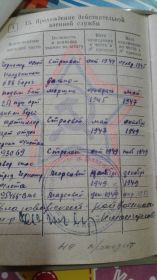 военный билет