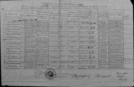 Список пропавших без вести по Хопёрскому району 1943 год