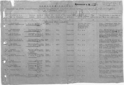 К донесению о безвозвратных потерях февраль 1942 (начало списка)
