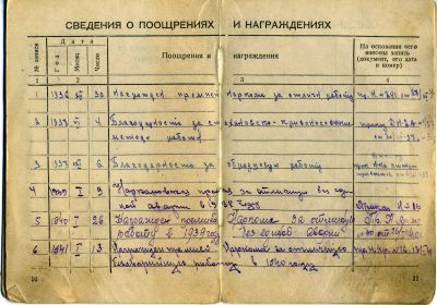 Фрагменты из Трудовой книжки 1936-1941 гг.