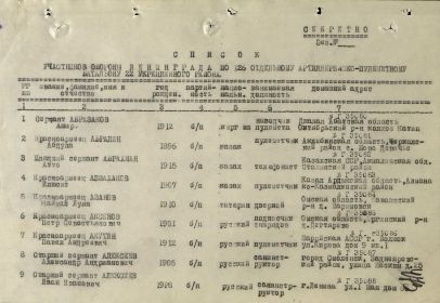 Список о награждении медалью За оборону Ленинграда, начало