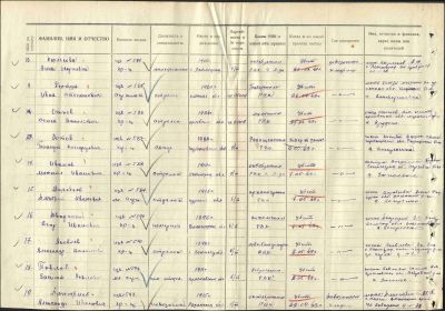 Именной список безвозвратных потерь 86 сд с 1 по 10 мая 1943