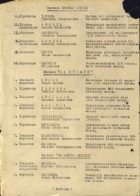 Строка в наградном списке приказа от 28.02.1945 № 0196/н о награждении медалью &quot;За боевые заслуги&quot;