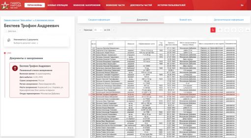 Поименный список захоронения, сайт Память народа